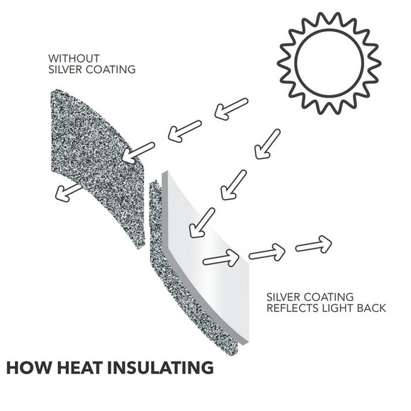 SUN ZERO (2 PANELS) ENERGY EFFICIENT NOISE REDUCTION GROMMET PANELS - Picture 7 of 14